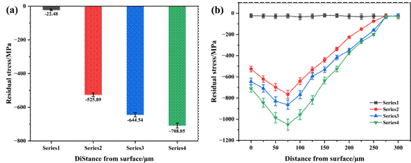 fig10